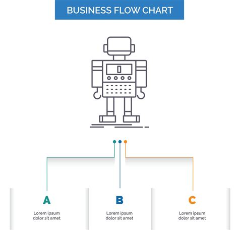 Image result for Flow Chart Coding and Robotics