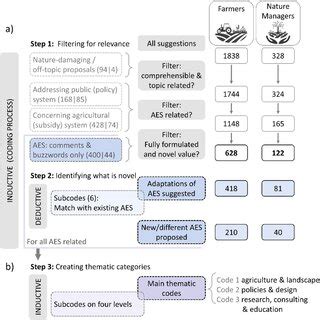 Agri Coding Practice に対する画像結果