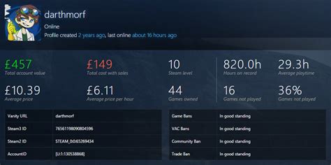 Image result for Steam Level Calculator