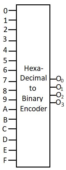 Afbeeldingsresultaten voor 16X4 Encoder Circuit
