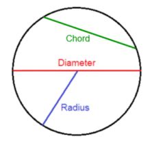 Image result for Radius Buis