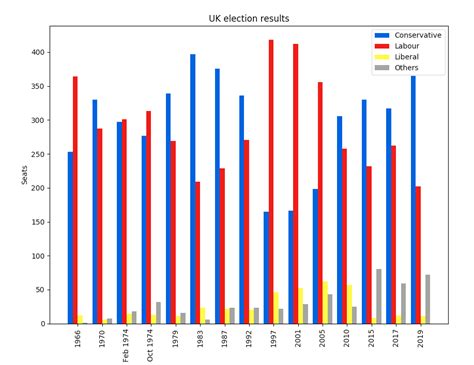 Afbeeldingsresultaten voor Plotting Graph Python