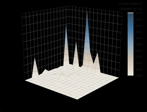 Image result for Logit Passenger Flow Distribution Model