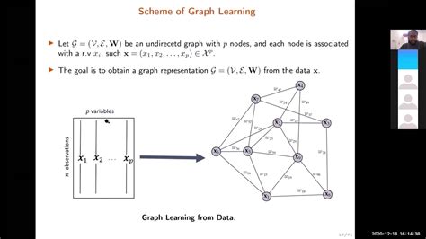 Spectral Graph Learning に対する画像結果