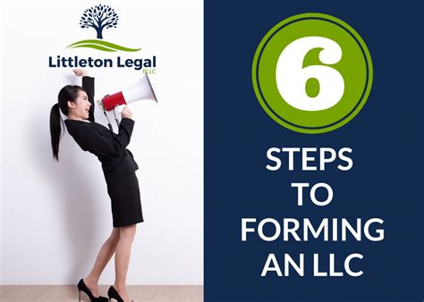 Image result for Forming LLC