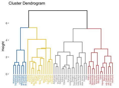 Image result for Hierarchical Clustering Tutorial Easy Engineering