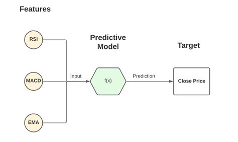 Afbeeldingsresultaten voor Sample Input for Machine Learning Models