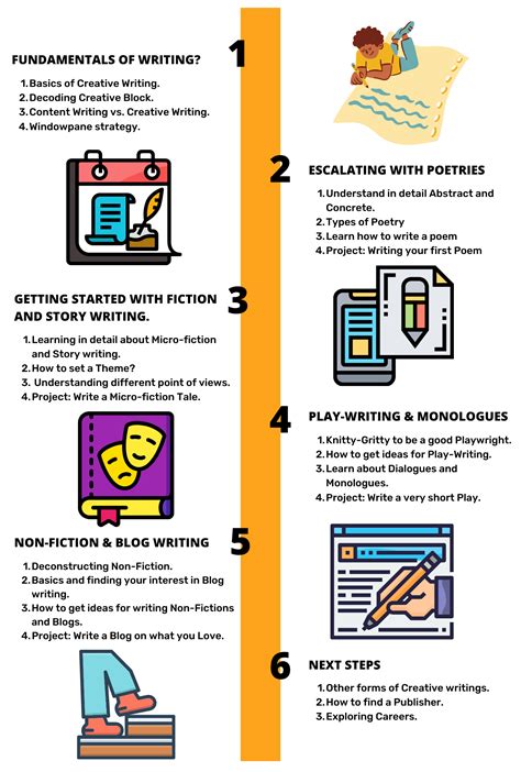 Image result for Structural Approach in Creative Writing