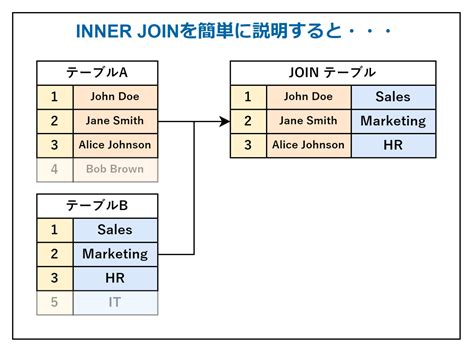 Sum Y Join En SQL Lite に対する画像結果