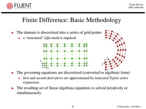 Image result for Finite Element and Finite Difference Methods