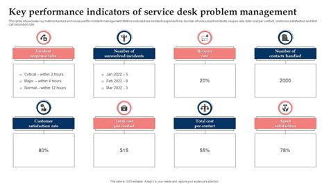 Toradh íomhá ar Service Desk Problem Management