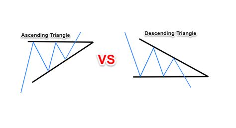 Oppisite Descending Triangle માટે ઇમેજ પરિણામ