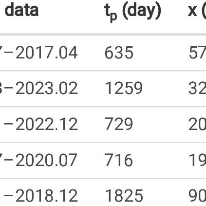 Image result for Model Validation Case Study Examples
