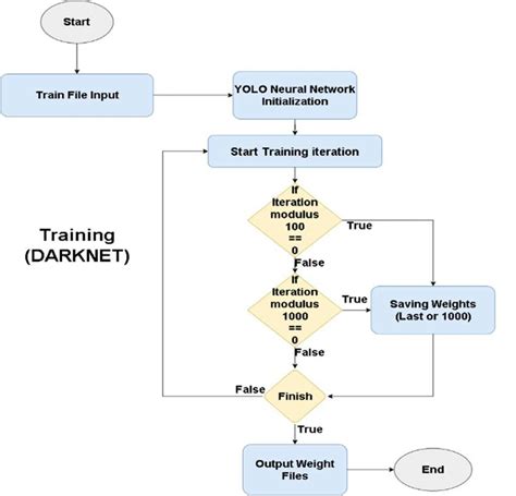 Function vs Phase Flowchart എന്നതിനുള്ള ഇമേജ് ഫലം
