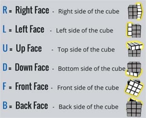 Image result for Cube Solve Formula