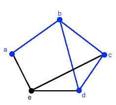 Image result for Euler Path Graph