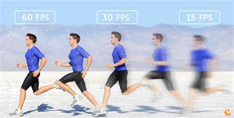 Image result for Frame Rate Controller