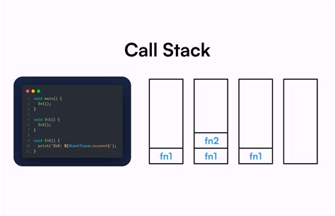 Image result for Call Stack in Assembly