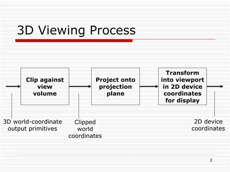 Image result for 3D Clipping in Computer Graphics Sundeep