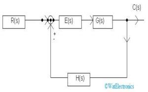 Toradh íomhá ar Closed Loop Control System Equation