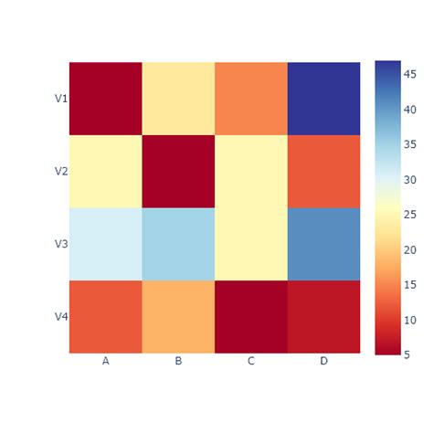 Toradh íomhá ar Python Plot 2D Amplitude Phase