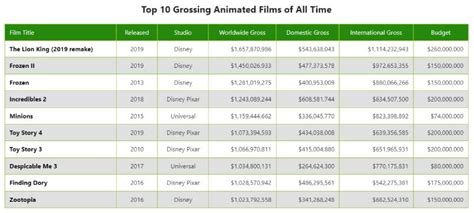 Image result for How to Make Table of Values CSS