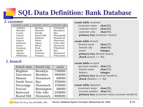 Image result for Defining a Database Sample