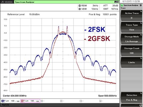 GFSK Modulator に対する画像結果