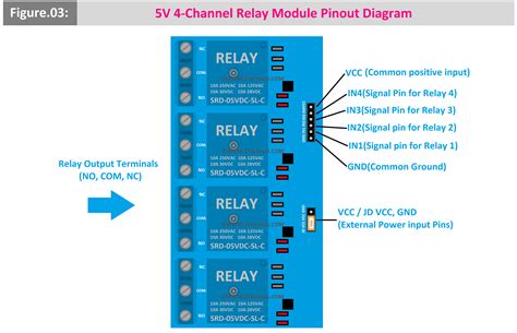 Image result for Relay Pin Configuration