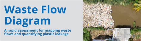 Image result for Waste Stream Flow Chart