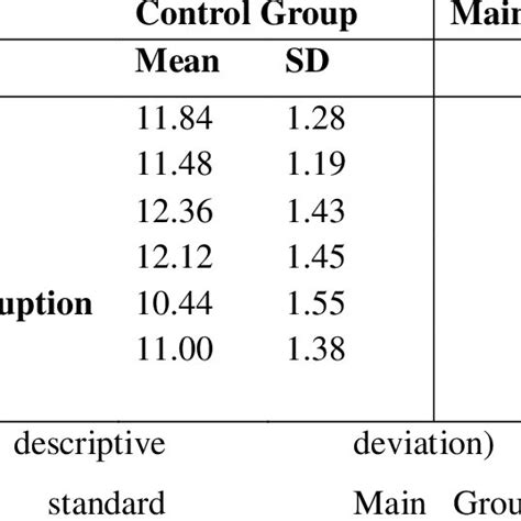 Toradh íomhá ar Deviation Variables