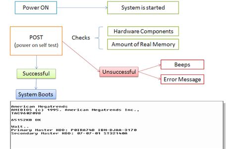 Computer Boot Process Graph に対する画像結果