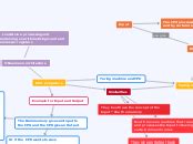 Image result for Mind Map Examples for CPU Architecture