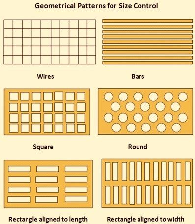 Image result for Classification Screen Panel