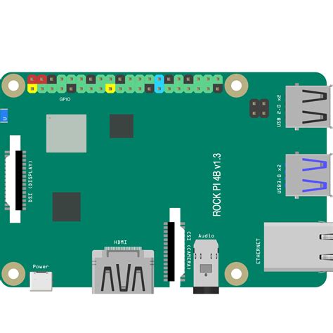 Image result for Rock Single Board Computer