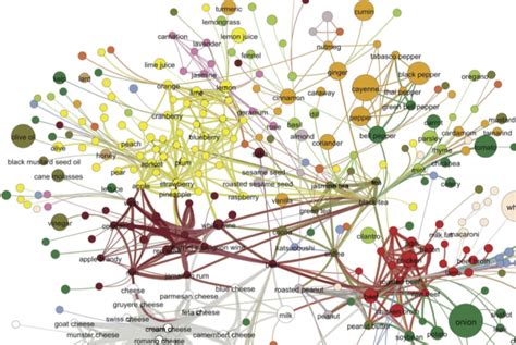 Complex Network Visulization に対する画像結果