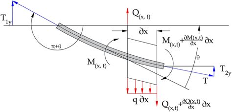 String Course Cross Section に対する画像結果