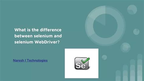 Image result for What Is the Difference Between Selenium and Java