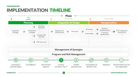 Implementation Timeline Imag に対する画像結果