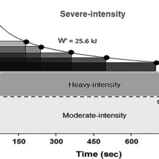 Moderate Exercise Intensity Chart に対する画像結果