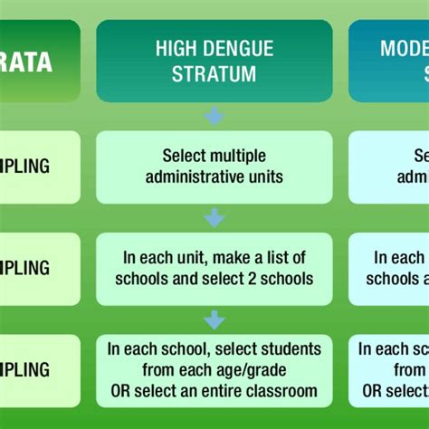 Afbeeldingsresultaten voor Over Sampling Flowchart