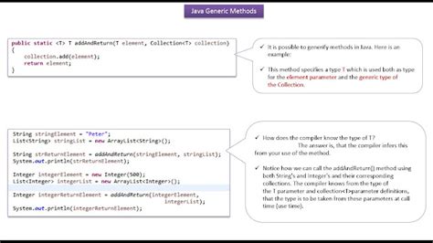 Image result for Java Generics Tutorial