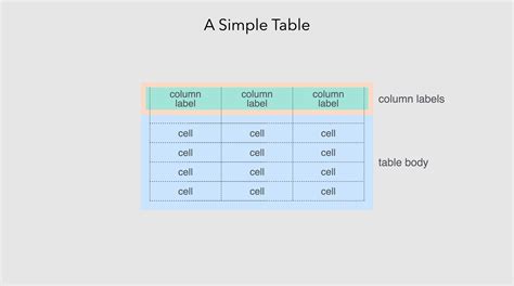 Image result for Good Example of Table