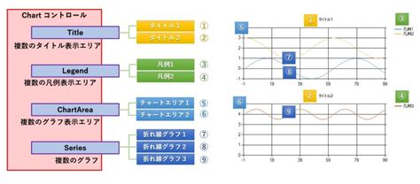 MSChart Sample に対する画像結果