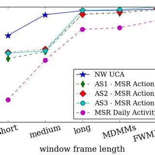 Image result for Computer Vision Action Recognition