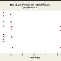 Normal Probability Plot Good Or Bad కోసం చిత్ర ఫలితం
