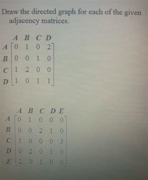 Can We Draw Adjacency Matrix with Directed Graph に対する画像結果