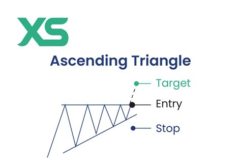 Image result for Ascending Triangle Pattern