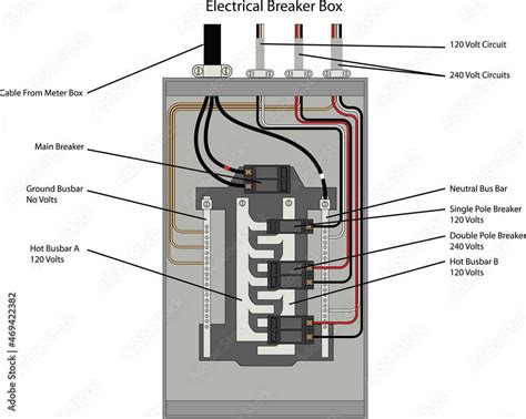 Afbeeldingsresultaten voor How a Breaker Box Works