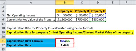 Image result for Capitalization Rate Formula